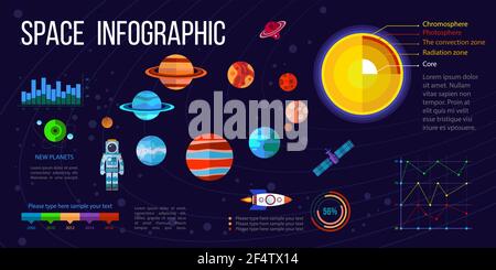 Système solaire conception graphique avec un vecteur plat symboles d'illustration de l'astronaute, des planètes, de la fusée, des étoiles. Illustration de Vecteur