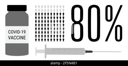 Processus de vaccination Covid-19. 80 pour cent de la population vaccinée. Statut de progrès des personnes vaccinées contre le coronavirus. Statistiques d'injection des flacons et des aiguilles c Illustration de Vecteur