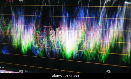 Moniteur de gradation des couleurs. Graphique de l'indicateur de correction des couleurs RVB à l'écran lors du processus de post-production. Stade télécinéma dans la production vidéo ou film processi Banque D'Images