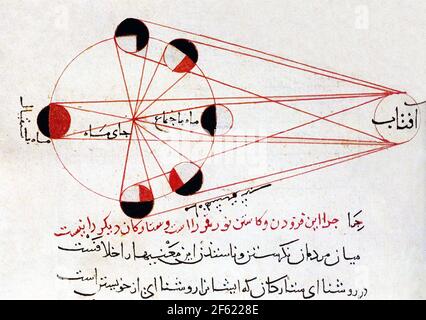 Phases lunaires, Al-Biruni, XIe siècle Banque D'Images