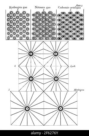 John Dalton, dispositions des particules de fluide élastique, 1808 Banque D'Images