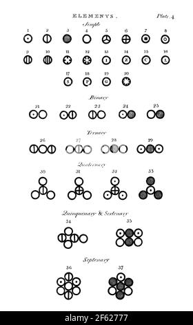 John Dalton, Elements, 1808 Banque D'Images