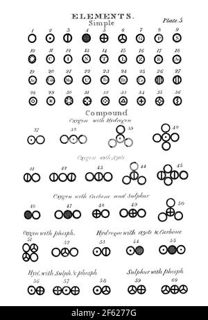John Dalton, symboles des éléments composites, 1808 Banque D'Images