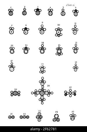 John Dalton, symboles des éléments composites, 1808 Banque D'Images