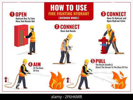 Comment utiliser Outdoor borne - affiche vectorielle d'infographie Illustration de Vecteur