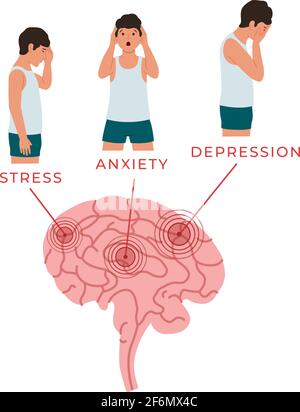 Illustration vectorielle du cerveau et des personnes qui souffrent de stress, d'anxiété et de dépression. Illustration de Vecteur