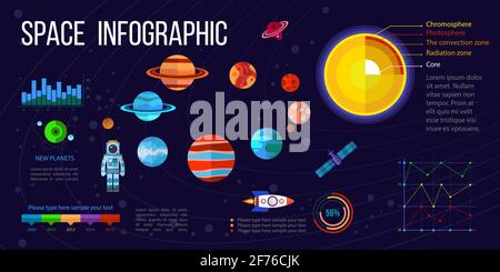 Système solaire conception graphique avec un vecteur plat symboles d'illustration de l'astronaute, des planètes, de la fusée, des étoiles. Illustration de Vecteur