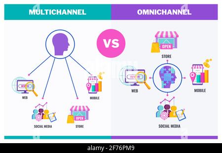 Concept de vecteur de bannière Omni Channel avec icônes. Illustration de Vecteur