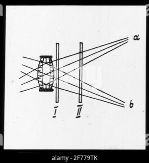Image de Skioticon du Département de la photographie de l'Institut royal de technologie. Utilisation par le professeur Helmer Bäckström comme matériel de conférence. Bäckström a été le premier professeur suédois de photographie à l'Institut royal de technologie de Stockholm 1948-1958.désensibilisation? Banque D'Images