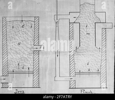 Image de Skipticone. Dessin du four à tourbe. Banque D'Images