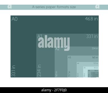 Formats de papier de la série a format, A0 A1 A2 A3 A4 A5 A6 A7 avec étiquettes et dimensions en pouces. Format de papier ISO standard international proportions de l'actuel Illustration de Vecteur