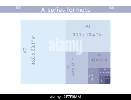 Formats de papier de la série a format, A0 A1 A2 A3 A4 A5 A6 A7 avec étiquettes et dimensions en pouces. Format de papier ISO standard international proportions de l'actuel Illustration de Vecteur