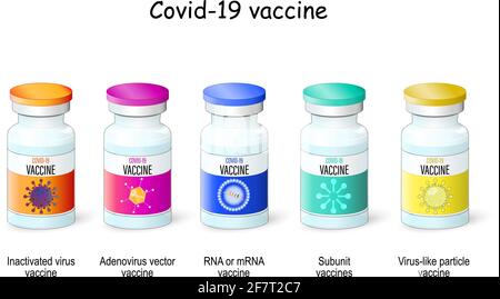 Types de vaccins COVID-19 : vecteur adénovirus, virus inactivé, particule virale, ARN ou ARNm, et vaccins sous-unitaires. Vaccination contre le coronavirus. Illustration de Vecteur