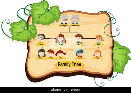Schéma illustrant l'arborescence à trois générations Illustration de Vecteur
