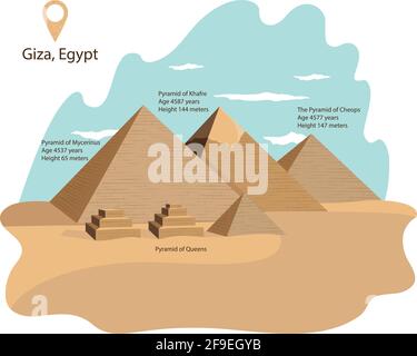 Illustration vectorielle de la Pyramide des reines et de la Pyramide, Hofren, Cheops, Mycerinus. Pyramides de Gizeh. Illustration de Vecteur
