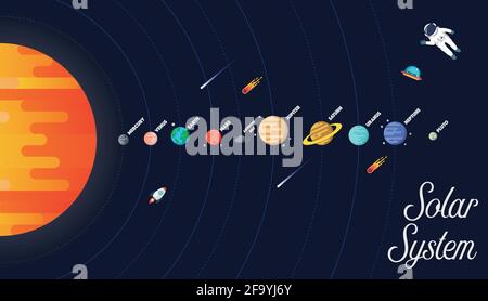 Illustration du vecteur du système solaire. Ensemble d'étoiles et de planètes sur fond de galaxie. Illustration vectorielle de style plat Illustration de Vecteur