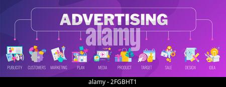 Bannière publicitaire avec ensemble d'icônes. Stratégie publicitaire créative. Illustration de Vecteur