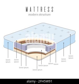 Le matelas orthopédique confortable couche la structure pour une bonne position de sommeil de la colonne vertébrale. Illustration vectorielle Illustration de Vecteur