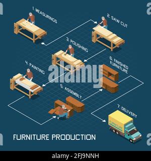 Meubles de menuiserie fabrication à partir de mesures sciage coupes polissage assemblage à illustration vectorielle isométrique de l'organigramme de livraison de production terminée Illustration de Vecteur