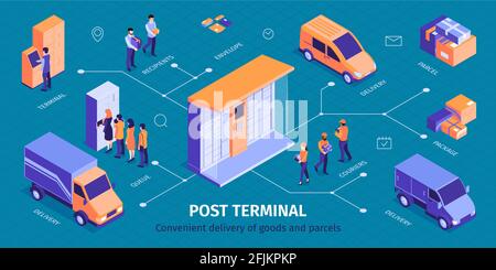 Infographies isométriques du terminal avec image de la livraison du casier à colis voitures et travailleurs postaux avec illustration vectorielle de texte Illustration de Vecteur