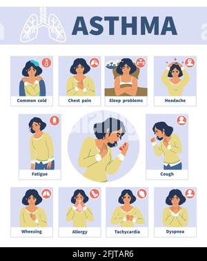 Affiche médicale de l'infographie sur le vecteur des signes et symptômes de l'asthme. Problèmes asthmatiques. Toux, douleur thoracique, difficulté à respirer Illustration de Vecteur