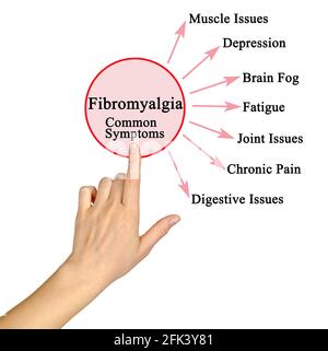 Sept symptômes courants de la fibromyalgie Banque D'Images