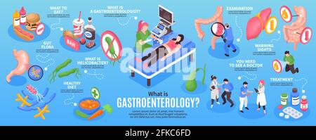 Ensemble d'infographies de gastro-entérologie isométrique avec ce qu'il faut manger de la flore intestinale traitement d'examen de régime sain et autres descriptions illustration vectorielle Illustration de Vecteur