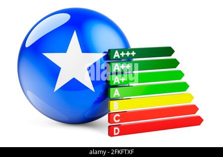 Drapeau somalien avec indice d'efficacité énergétique. Certificats de performance en Somalie concept. Rendu 3D isolé sur fond blanc Banque D'Images