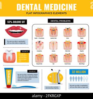 Soins dentaires problèmes buccaux plat infographie éléments affiche avec caries illustration du vecteur de dentifrice d'érosion par l'émail de la plaque dentaire Illustration de Vecteur