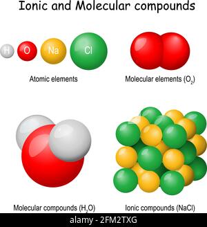 Composés ioniques et moléculaires. Classification des substances pures : atomique (hydrogène, oxygène, chlore, sodium), oxygène moléculaire (O2), Eau (H2O) Illustration de Vecteur