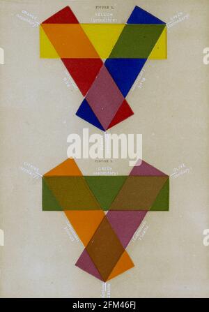 Couleurs primaires, secondaires et tertiaires du livre la théorie et la pratique de la peinture de paysage en aquarelles illustrées par une série de vingt-six dessins et diagrammes en couleurs et de nombreuses coupes de bois par Barnard, George, 1807-1890 publié en 1885 par George Routledge et Sons Londres Banque D'Images