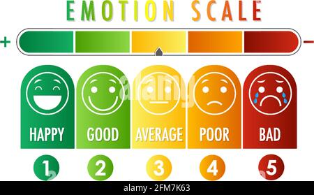 Échelle émotionnelle du vert au rouge et illustration des icônes de visage Illustration de Vecteur