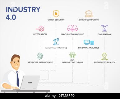 Bannière de l'industrie 4.0, illustration de concept, jeu d'icônes de productions avec caractère. Banque D'Images