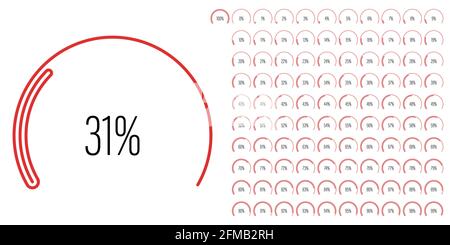 Ensemble de diagrammes de pourcentage de secteur circulaire mètres de 0 à 100 prêts à l'emploi pour la conception Web, l'interface utilisateur ou l'infographie - indicateur avec rouge Illustration de Vecteur