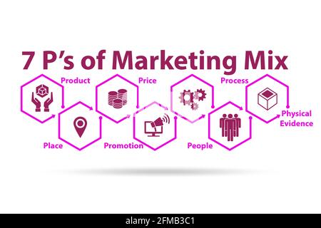 Concept de 7ps du marketing mix Banque D'Images