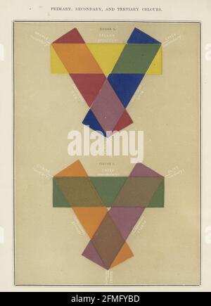 Couleurs primaires, secondaires et tertiaires du livre la théorie et la pratique de la peinture de paysage en aquarelles illustrées par une série de vingt-six dessins et diagrammes en couleurs et de nombreuses coupes de bois par Barnard, George, 1807-1890 publié en 1885 par George Routledge et Sons Londres Banque D'Images