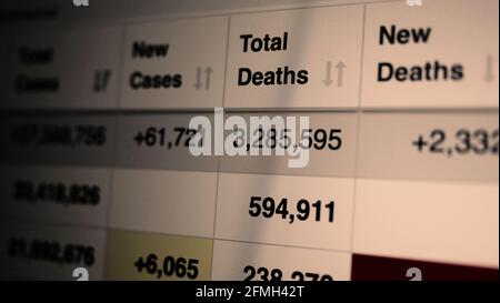 Statistiques sur la pandémie du coronavirus à l'écran. Augmentation du nombre de cas Covid 19. Données cartographiques montrant un nombre croissant de cas d'infection pandémique par le virus Corona Banque D'Images