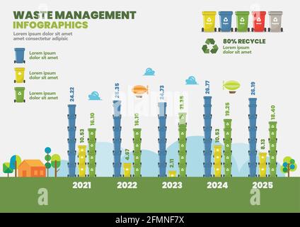 Diagramme d'infographie sur la gestion des déchets. Illustration vectorielle Illustration de Vecteur