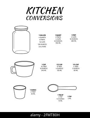 Tableau des conversions de cuisine avec pot, tasse, verre d'once, cuillère. Unités métriques de base des mesures de cuisson. Les mesures de volume les plus couramment utilisées, le poids des liquides. Illustration vectorielle. Illustration de Vecteur