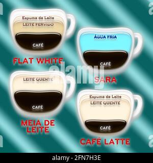 Illustration des différents types de café dans le monde. Cette illustration fait partie d'une collection de différents types de café dans le monde. Banque D'Images