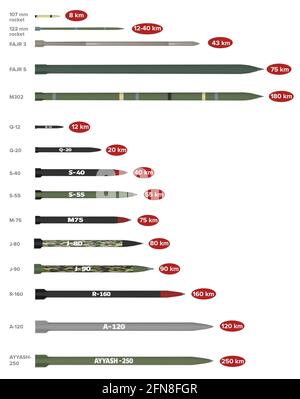 L'arsenal de roquettes du Hamas. Roquettes d'artillerie en service avec l'organisation palestinienne du Hamas. Types de missiles Banque D'Images