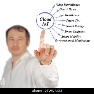 Huit applications de l'IoT dans le Cloud Banque D'Images