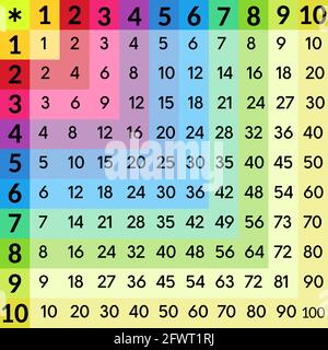 Table de multiplication des carrés de couleur de 1 à 10. Affiche éducative pour les enfants. Illustration de Vecteur