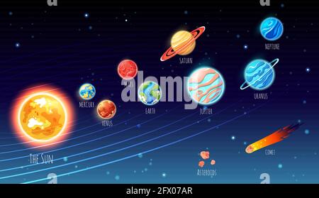 Système solaire cartoon planètes et leurs orbites. Illustration de Vecteur