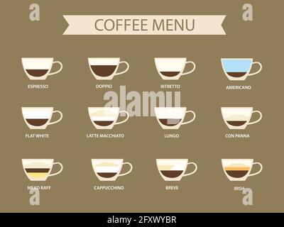 Types de café vector illustration. L'infographie de types de café et de leur préparation. Maison du Café menu. Illustration de Vecteur