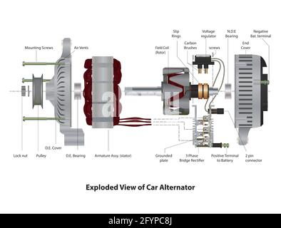 Illustration vectorielle : vue éclatée de l'alternateur de voiture Illustration de Vecteur