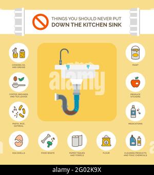 Ce que vous ne devriez jamais mettre en place l'infographie sur l'évier de cuisine, comment éviter les obstructions dans votre drain Illustration de Vecteur