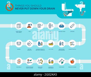 Ce que vous ne devriez jamais mettre en place votre infographie sur les drains, comment éviter les obstructions dans votre drain Illustration de Vecteur