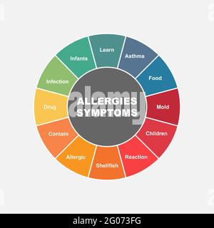 Concept de diagramme avec texte et mots-clés des symptômes d'allergies. EPS 10 isolé sur fond blanc Illustration de Vecteur