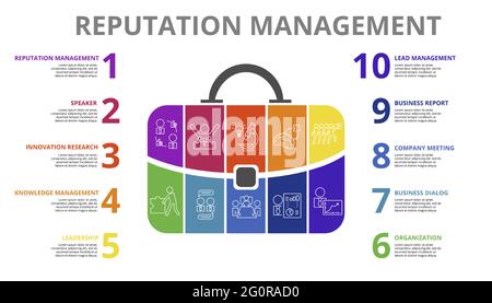 Modèle de gestion de la réputation d'infographie. Icônes de différentes couleurs. Inclure la gestion de la réputation, le conférencier, la gestion des connaissances, l'innovation Illustration de Vecteur